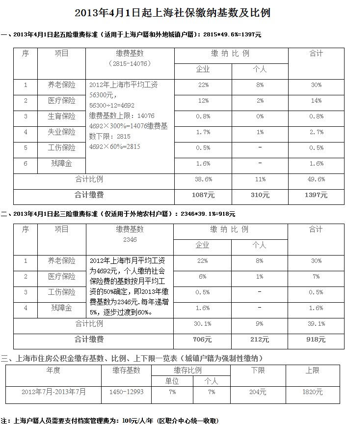 上海到手工资2750,缴纳五险一金,实际工资是多