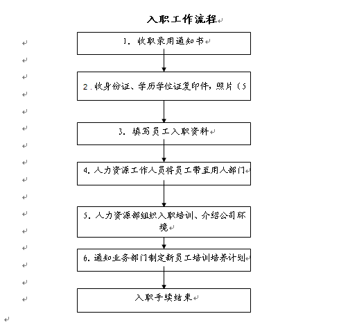 厦门新员工入职流程及办理社保的流程-在厦门