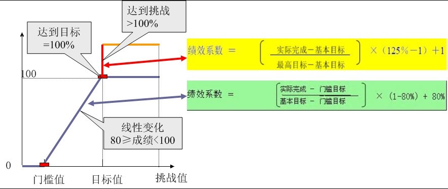 绩效"八字经 三毛1111