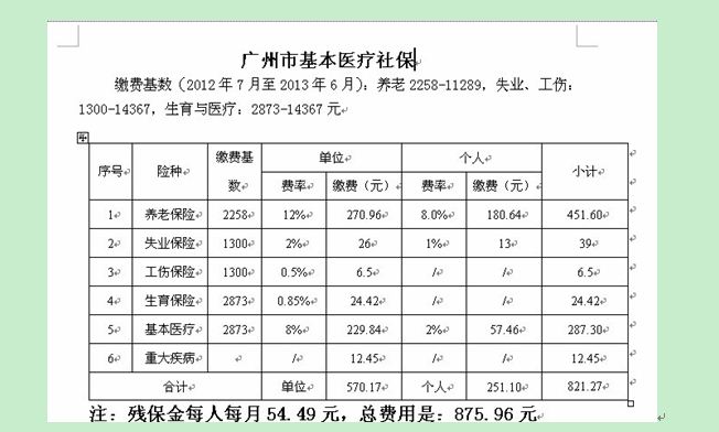 广州2012年7月至2013年6月职工社保缴费基数与明细