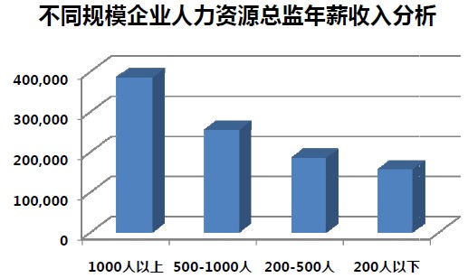 收入证明范本_支出收入表格_行业内部收入差距