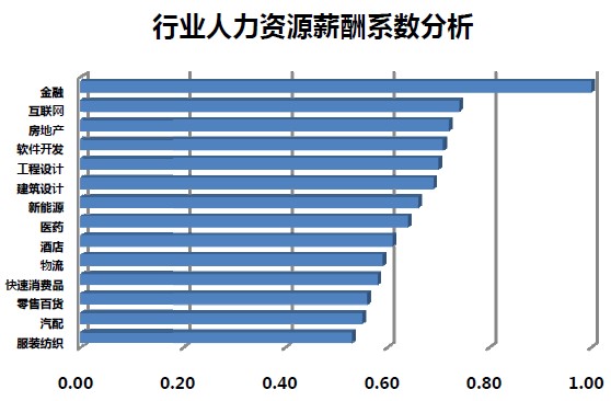 央企和国企的区别_国企内部收入差距(3)