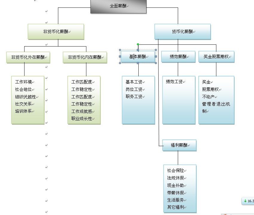 收入证明_收入的分类(3)