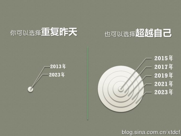 十年后,你在哪里?