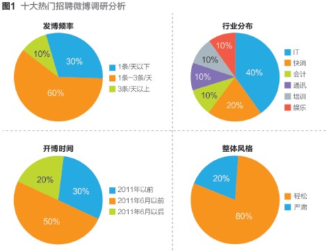 广告心理学教案下载_广告心理学第二版广告活动中心理奥秘的透视_心理教案 学习心理