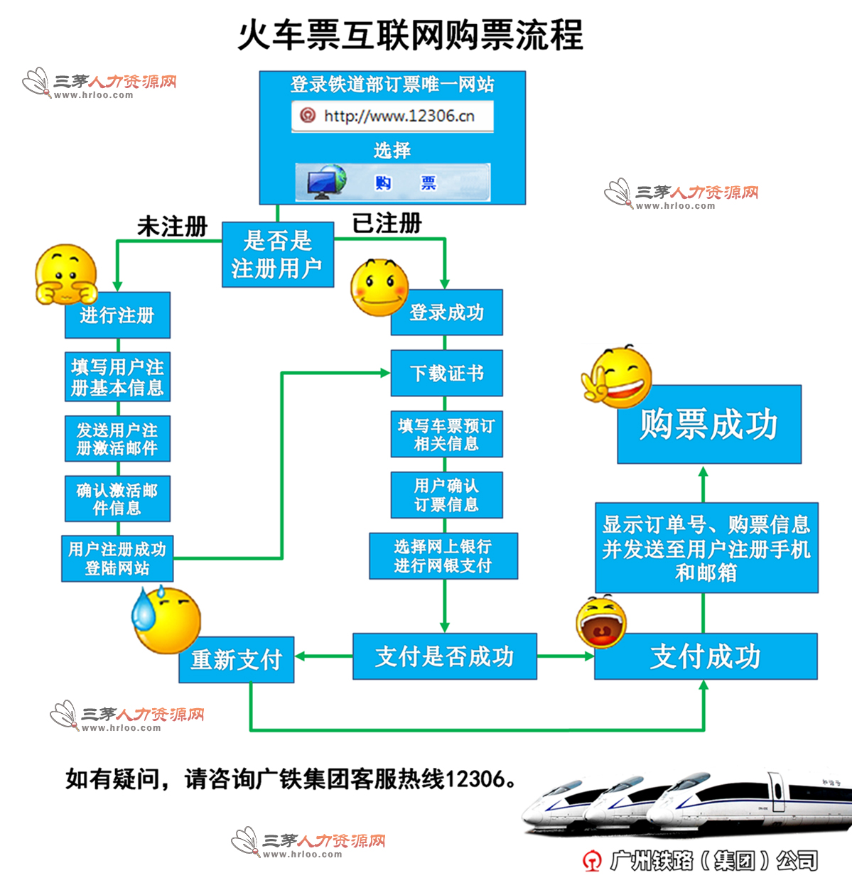 12306_123306订火车票_123306_淘宝助理