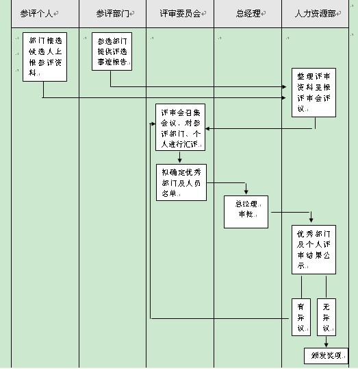 优秀员工评选表