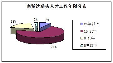 中国人口分布_衡量人口分布的指标