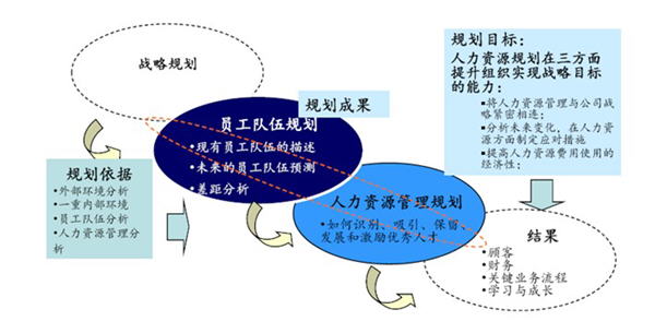 收入证明_北京收入调查(2)