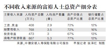 穷人富人_深圳市富人平均收入