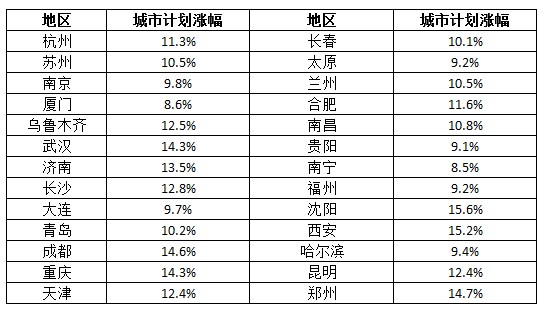 做外贸收入(2)