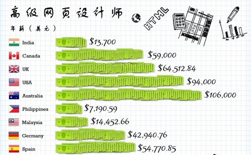 国庆各省旅游收入排行_美国各行业收入(3)