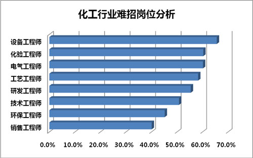 环保工程师挂靠_环保工程师 收入(2)