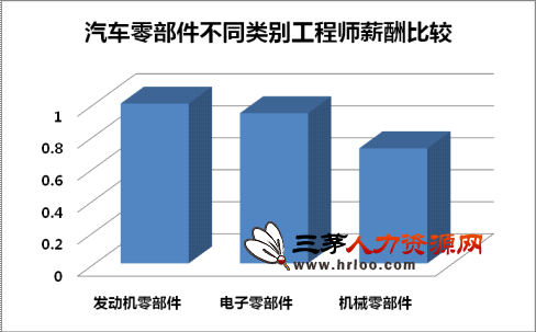 机电工程师证书_注册机电工程师的收入(2)