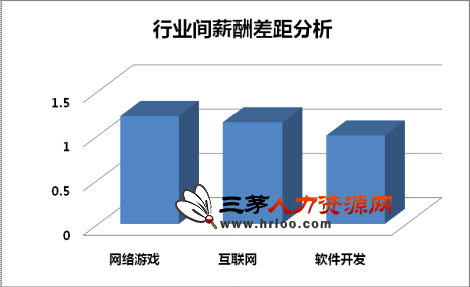 吕子乔高收入的人_上海高收入行业