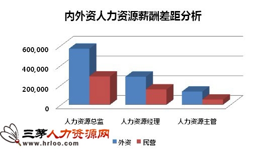 北京个税起征点_其他收入 起征点(3)