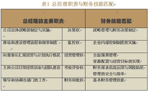 总经理的财务课程 的调研分析