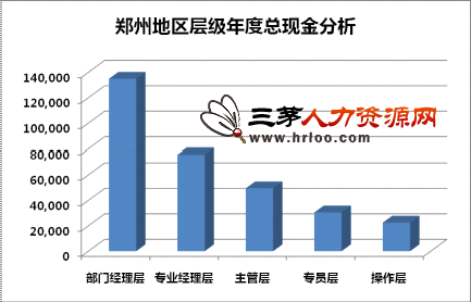 江苏城乡建设职业学院_郑州市城乡收入差距