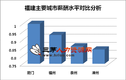 收入证明_收入政策工具(3)