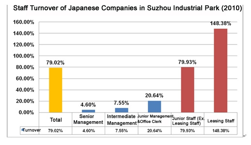 收入证明_日企收入(3)