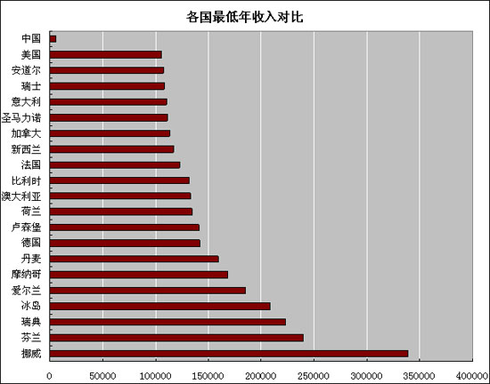 主持人收入排名_中国收入在世界排名(3)