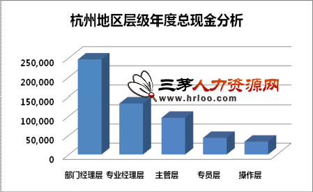 杭州西湖_杭州收入水平(3)