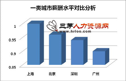 收入证明_深圳收入水平(2)