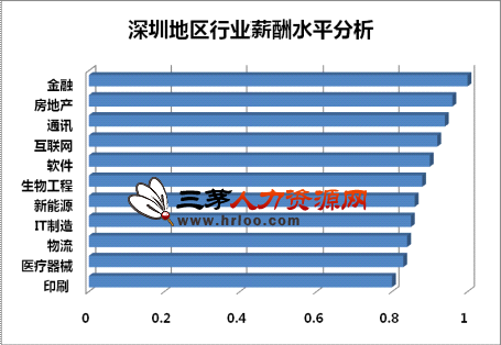 收入证明_深圳收入水平(2)