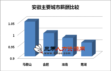 华西村人均收入_汕头人均收入(2)