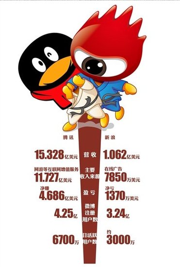 网球世界排名女子_女子网球收入排名(3)
