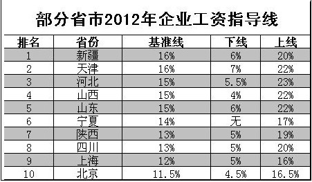 劳务派遣许可证_劳务派遣公司收入确认(2)