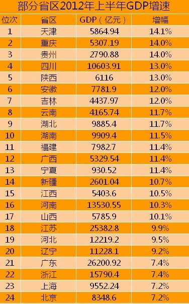 天津北京20年GDP_天津20年前老城区(3)