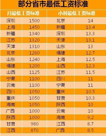 劳务派遣许可证_劳务收入确认条件(2)
