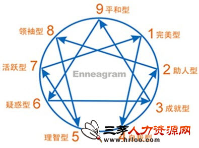 面對(duì)面學(xué)習(xí)：傳說(shuō)中的HR面試五大“獨(dú)門絕技”