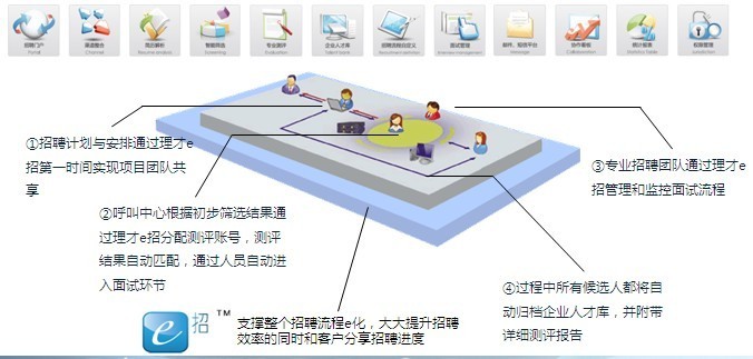 第二步,进行标准闸位安装,并分建区段蓄水池,整合各种渠道水源开始