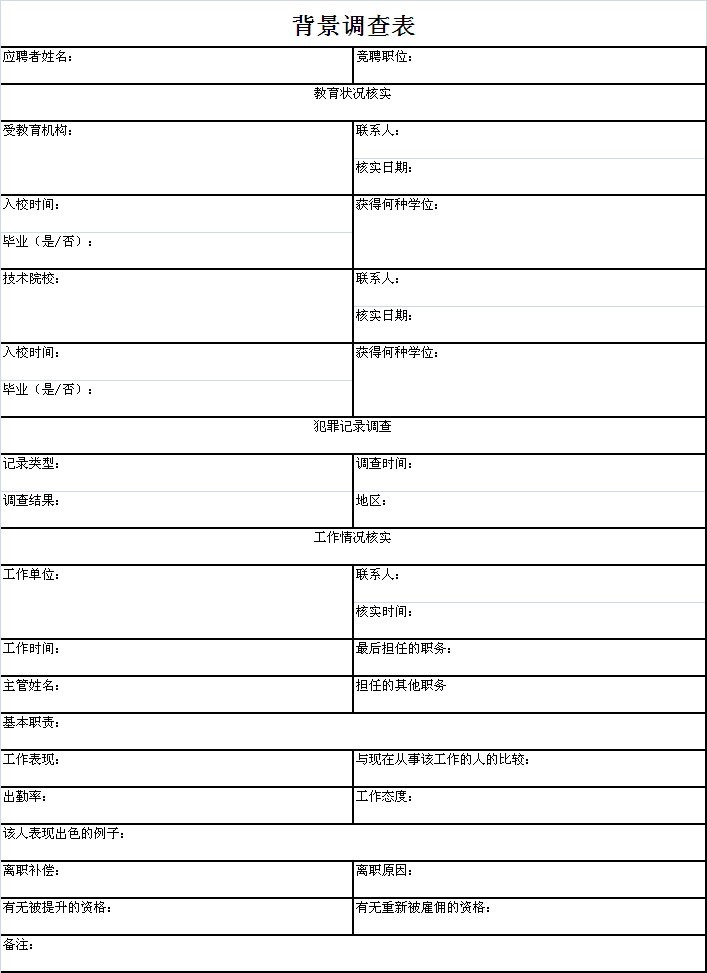 操作方式:1,确定需要核实的背调项目:1)常规的调查项目:诸