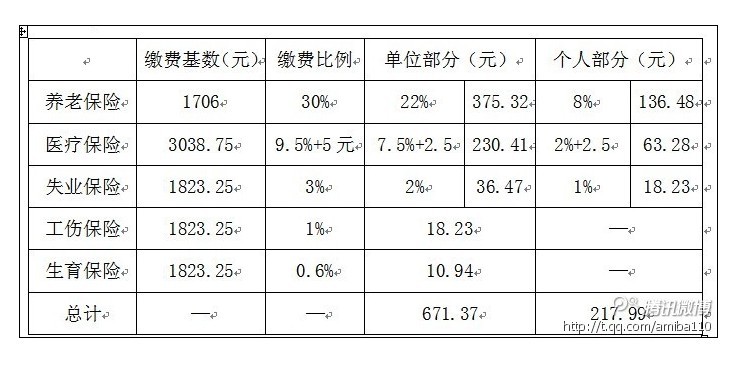 学习笔记 -如何缴纳五险一金?