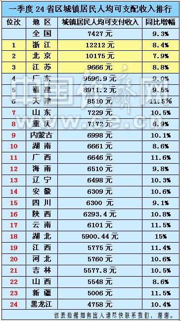 手部神经支配图_人均可支配收