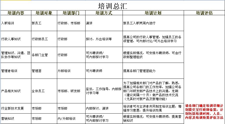 G小姐要幸福学习笔记 -如何拟定培训计划?