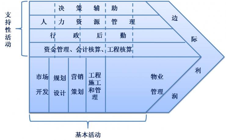 职业生涯管理2.10 某企业职位体系