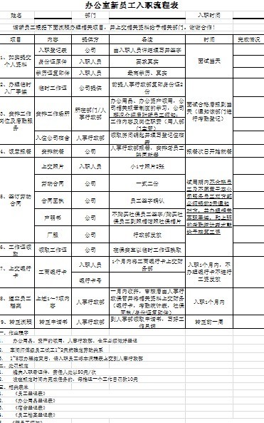员工对领导的评价?