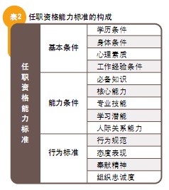 微格教学教案中的教学技能要素怎么写_提问技能微格教案_小学数学提问技能的微格教案