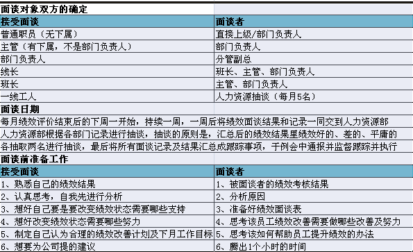 员工绩效面谈内容范文 保险公司绩效面谈内容