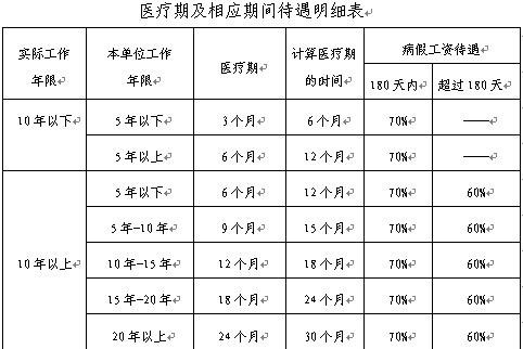 学习笔记 -如何规避风险,规范考勤与休假管理?