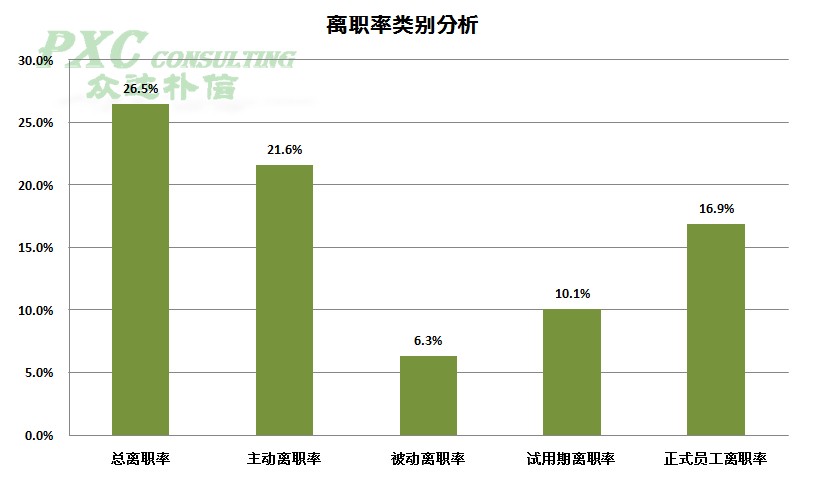 员工<em>入职</em>第3年易遭遇离职<em>考验</em>,离职原因聚焦薪