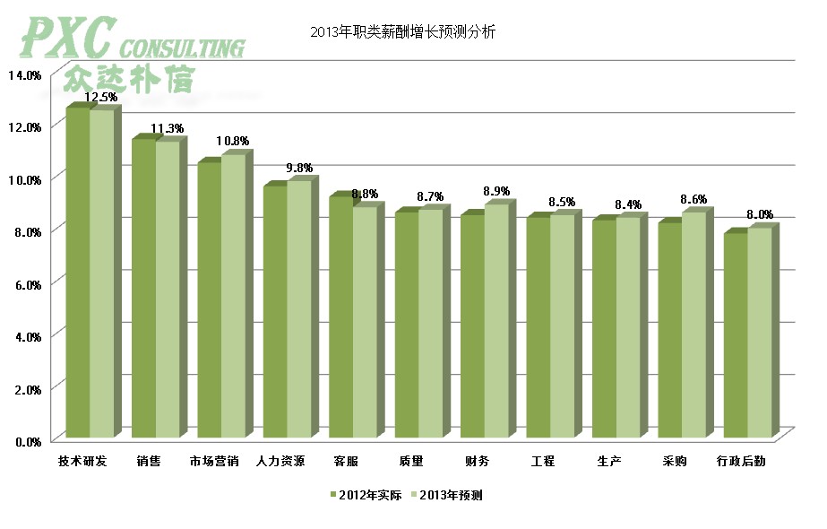 收入证明_收入培增(2)