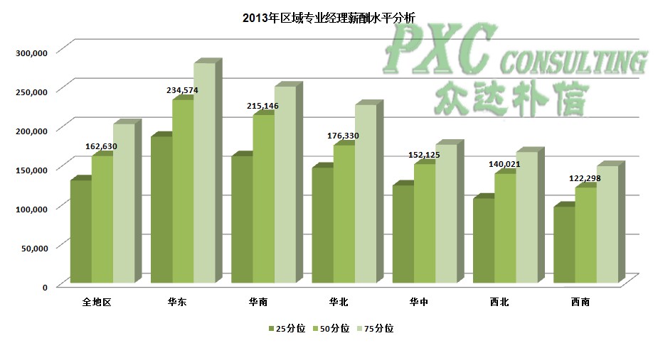 东西部全明星对比图_我国东西部收入差距(3)