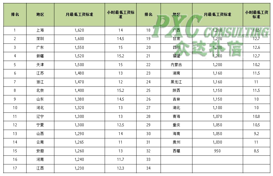 东西部全明星对比图_我国东西部收入差距