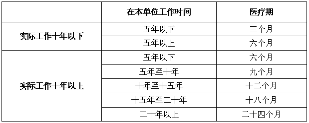 工伤期间休息了五个月,第六个月上班的,我的工
