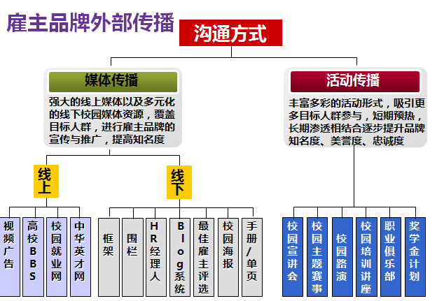 民族企業:注重雇主品牌建設-最佳雇主